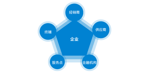 录音棚全套设备有哪些种类